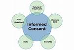 Understanding the Impact on Privacy, Consent, and Online Harassment