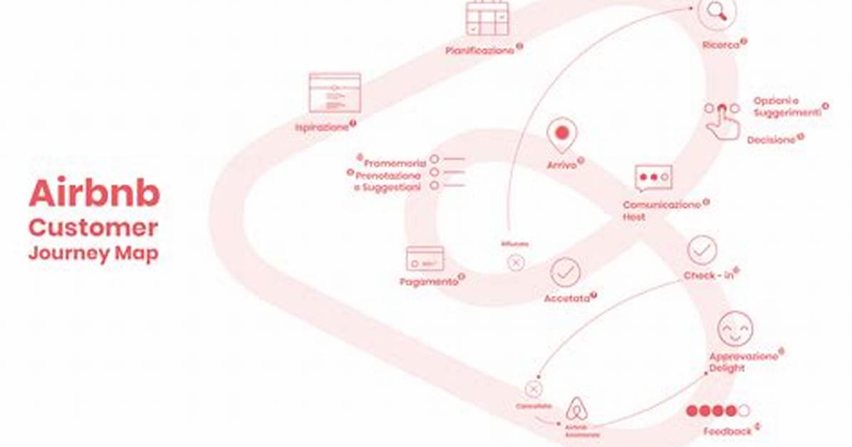 Understanding the Journey of the Airbnb Tenant: 540 Days of Change
