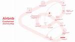 Understanding the Journey of the Airbnb Tenant: 540 Days of Change