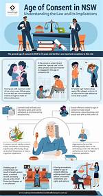Understanding the Legal Age of Consent in Michigan