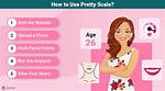 Understanding the Pretty Scale Test: a Creative Perspective