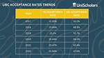 Understanding the Ubc Acceptance Rate: a Comprehensive Guide