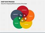 Understanding Versus Edit: a Deep Dive