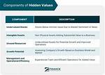 Unlocking Hidden Value and Future Prospects