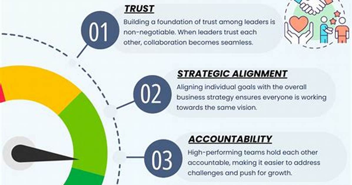 Unlocking Leadership, Excellence, and Teamwork