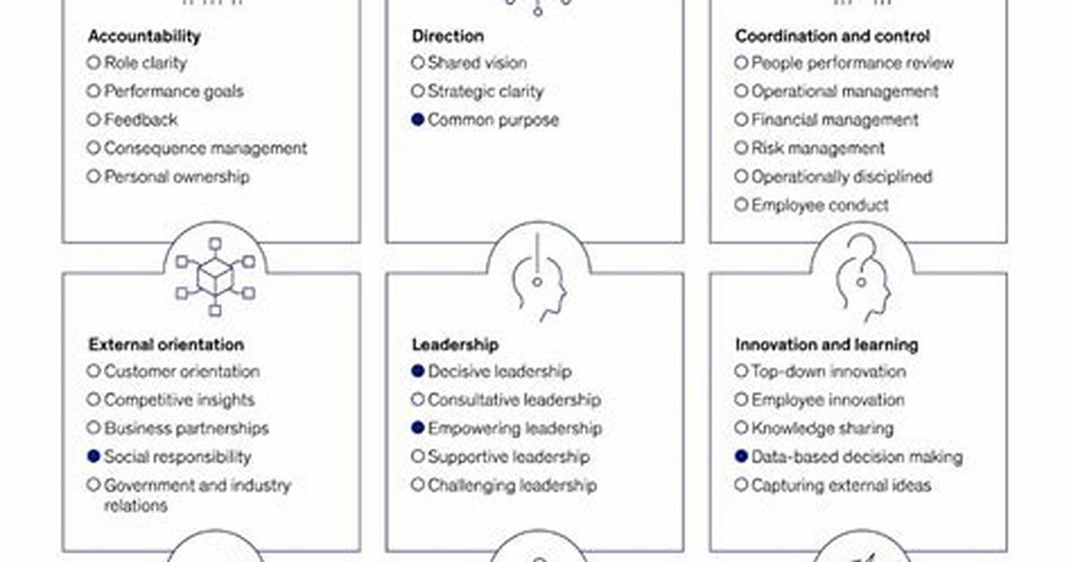 Unlocking Success: Understanding the Organizational Health Index