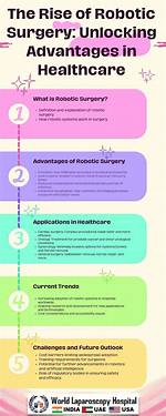 Unlocking the Advantages and Implications