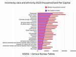 Unraveling Ethnicity, Stats, and Wikipedia Facts