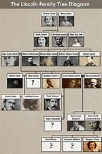 Unraveling His Ethnicity, Family Tree, and Religious Beliefs