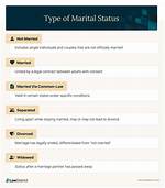 Unraveling Marital Status and Inspirational Journey
