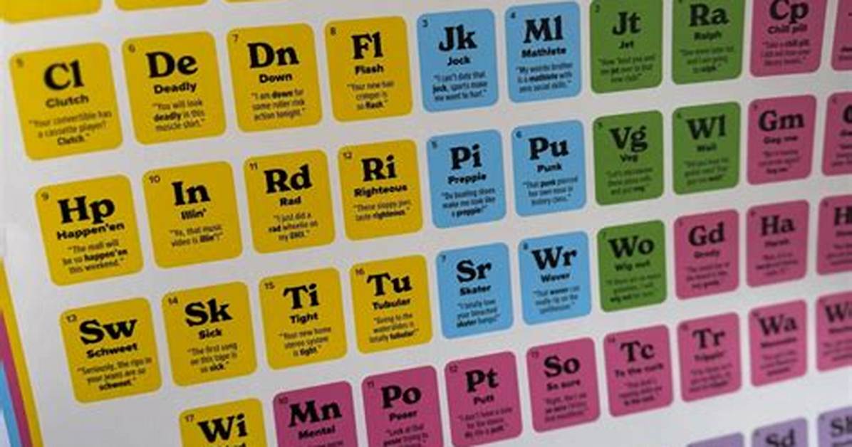 Unraveling the 1980S Slang Chart: a Journey Through Time