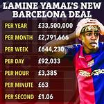 Unraveling the Earnings of Yamal