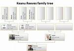 Unraveling the Family Tree: Keanu Reeves Siblings