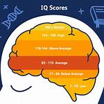 Unraveling the Genius-Level Iq of a Serial Killer