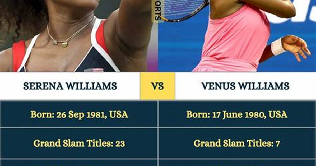 Unraveling Venus Williams's Grand Slam Titles: a Tennis Legend's Journey