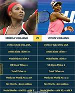 Unraveling Venus Williams's Grand Slam Titles: a Tennis Legend's Journey
