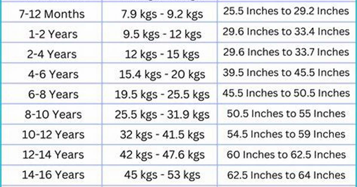 Unveiling Height, Weight, Age, Spouse, and Family Details