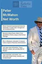 Unveiling Peter Mcmahon: Age, Accomplishments, and Impact