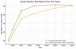 Unveiling Susan Boyle's Net Worth: Insights and Surprises