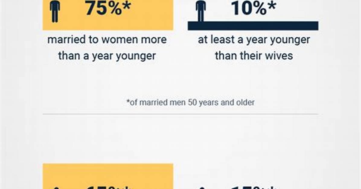 Unveiling the Age Gap: How Much Older Was Loretta Lynn's Husband?