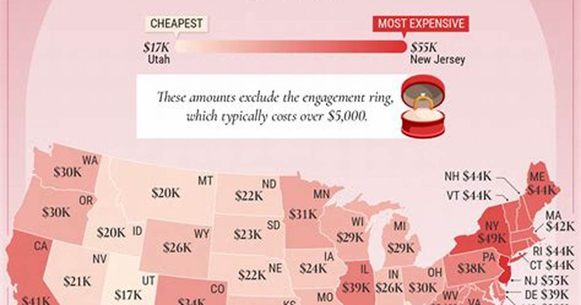 Unveiling the Average Wedding Cost in Nyc: What Couples Should Know