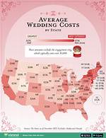 Unveiling the Average Wedding Cost in Nyc: What Couples Should Know