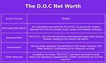 Unveiling the D. O. C Net Worth: a Journey Through Success and Influence