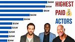 Unveiling the Highest Paid Actor in the Philippines
