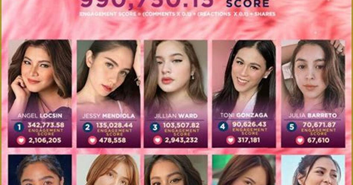 Unveiling the Highest Paid Actress in the Philippines: a Glamorous Journey