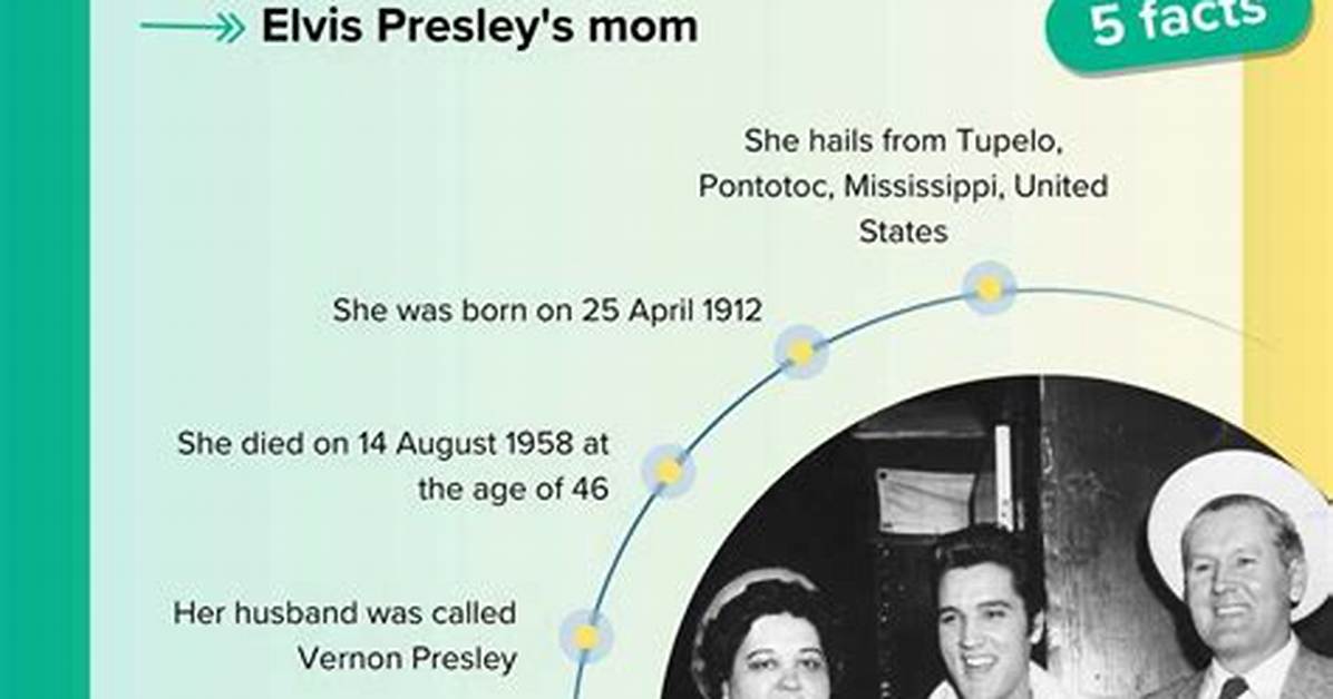 Unveiling the Life of Gladys Presley: a Dive into Her Wikipedia Page