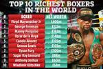 Unveiling the Richest Boxer in the World: Secrets and Surprises Revealed