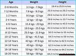 Unveiling the Secrets of Height, Weight, Age, Boyfriend, and Family