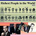 Unveiling the Wealth: Who Is the Richest Country Singer?