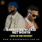 Unveiling the Wealth: Wizkid and Davido Net Worth
