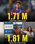 Unveiling the Weight of Lamine Yamal: a Look at the Rising Star
