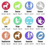 Unveiling the Zodiac: What Zodiac Sign Is July 14?