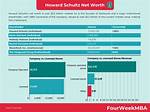 Unveiling Wesley Schultz's Net Worth in 2024: Success and Artistry