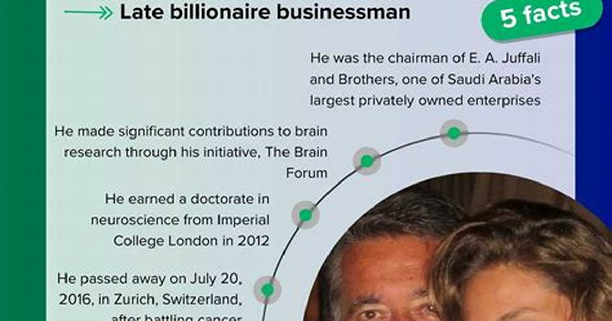 Walid Juffali's Net Worth Explains How He Could Afford a $10M Wedding ·