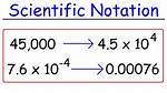 What Careers Use Scientific Notation?
