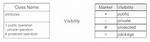 What Is Visibility in Uml? ·