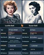 What Shoe Size Did Legendary Comedian Lucille Ball Wear? the Surprising Answer!