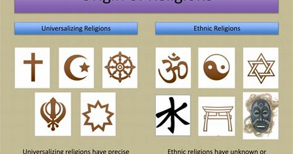 Who Are They? Origin and Religion