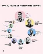 Who Is the Richest Man Surnamed Sheen?