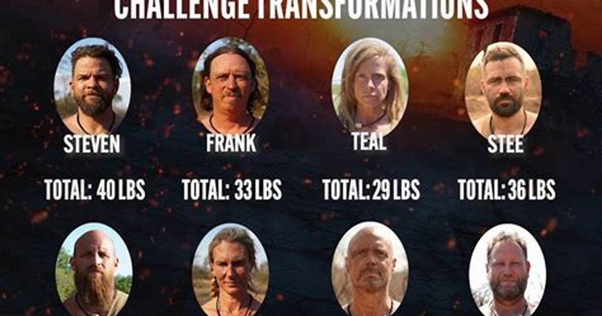Who Won Naked and Afraid: a Comprehensive Review of Winners and Their Stories