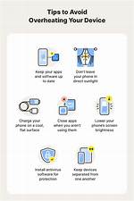 Why Does My Phone Get Hot When Charging? Causes and Troubleshooting