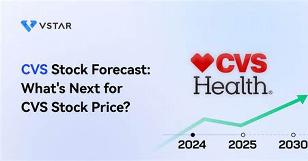Why Is Cvs Stock Down? ·