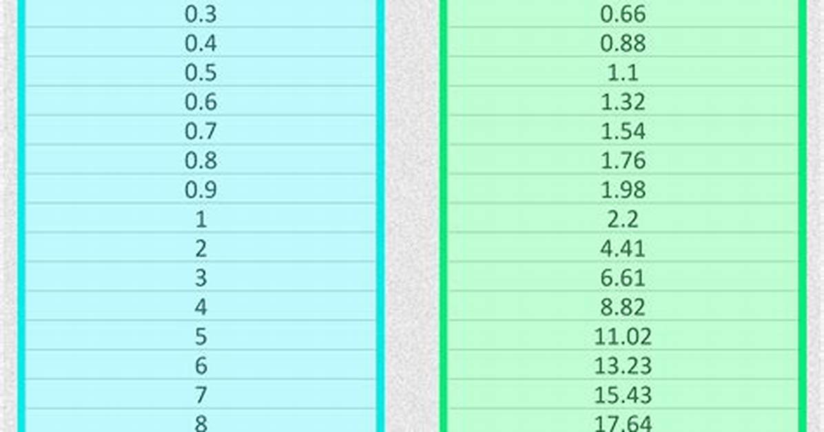 Zingb | 46.1 Kg to Lbs