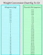 Zingb | 46.1 Kg to Lbs